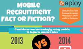 Mobile Recruitment - Fact or Fiction?