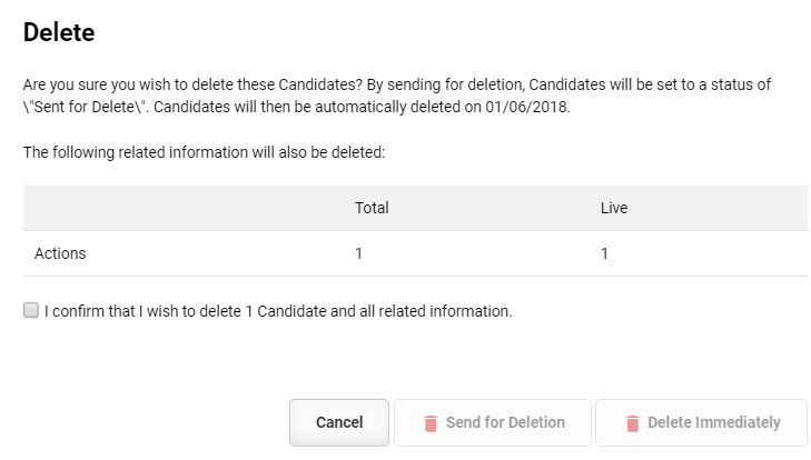 Candidate Deletion & The Right to be Forgotten