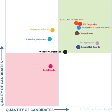Which sourcing channels work best in industrial & manufacturing?