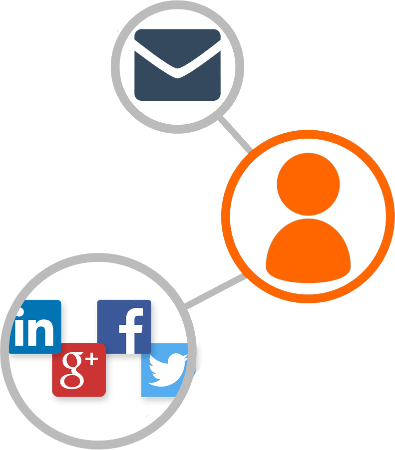 Integrating with you social networks