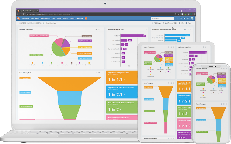 2. ATS Dashboards Empower Your In-House Team